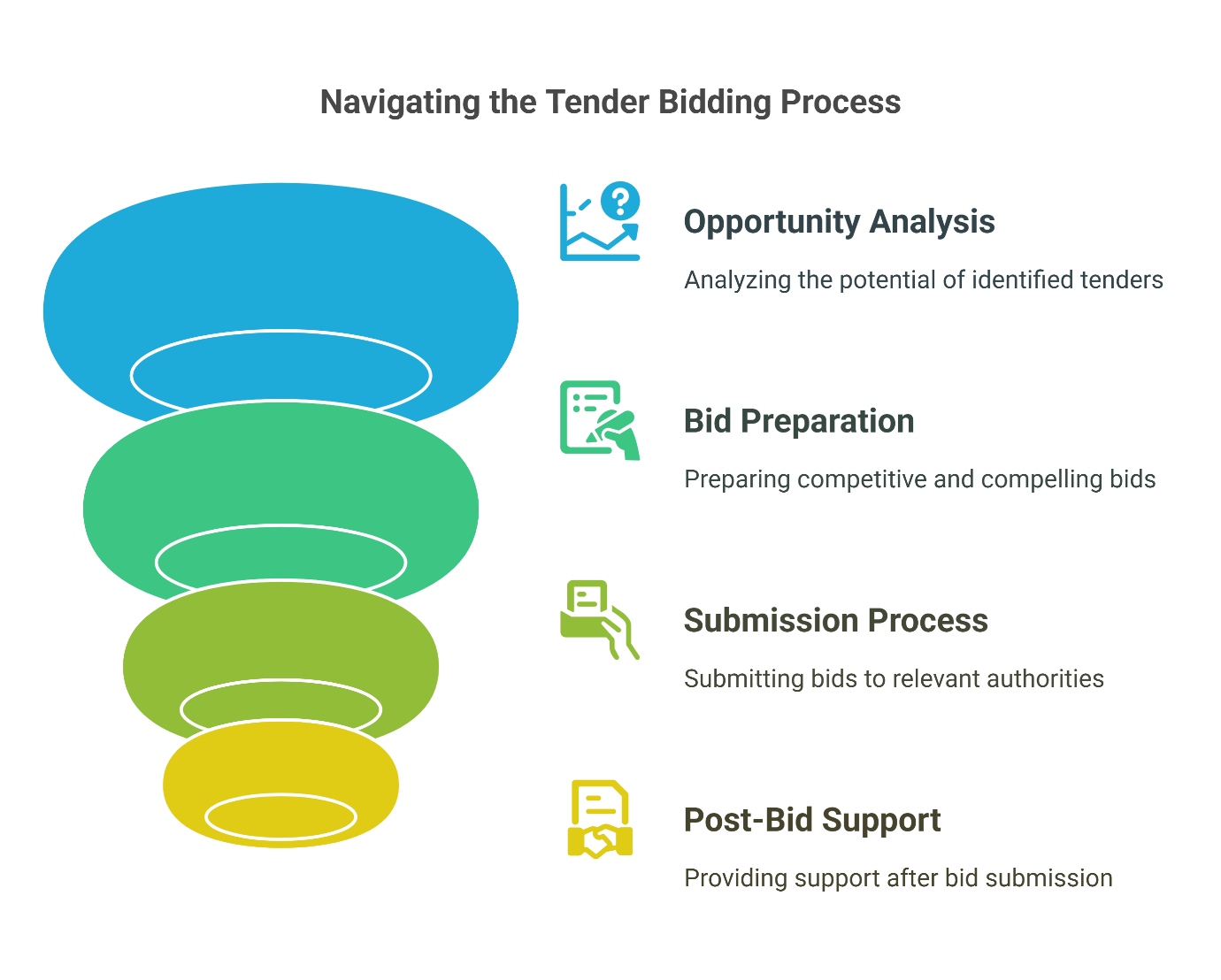 Tender Bidding Support